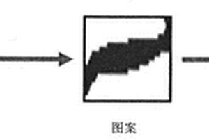 基于連續(xù)型多點(diǎn)地質(zhì)統(tǒng)計(jì)法和軟硬數(shù)據(jù)的圖像模擬方法