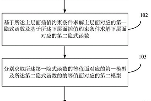 脈狀地質(zhì)體建模方法、裝置、設(shè)備及存儲介質(zhì)