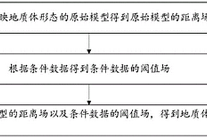 基于距離場的地質(zhì)建模方法及裝置