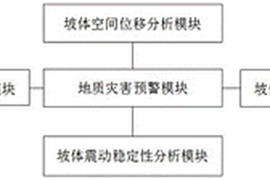 巖土邊坡地質(zhì)災(zāi)害預(yù)警系統(tǒng)