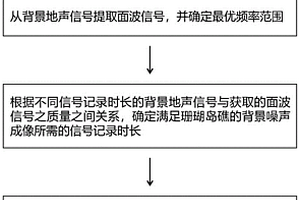 基于海洋環(huán)境地聲透視珊瑚島礁三維地質(zhì)結(jié)構(gòu)的探測方法