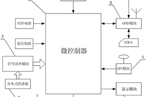 基于物聯(lián)網(wǎng)的山洪地質(zhì)災(zāi)害監(jiān)測裝置