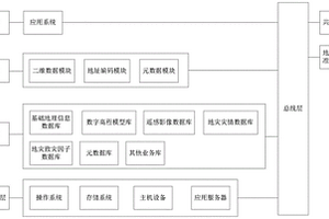 地質(zhì)災(zāi)害空間信息服務(wù)平臺