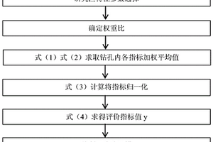 基于不同地質(zhì)條件的地面沉降分區(qū)方法