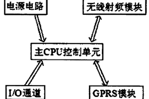 分布式地質(zhì)災害監(jiān)測采集傳輸儀