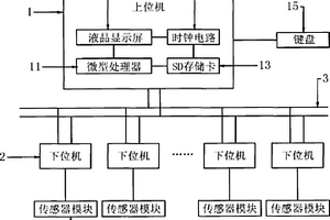 模塊化深層地質(zhì)數(shù)據(jù)監(jiān)測(cè)系統(tǒng)