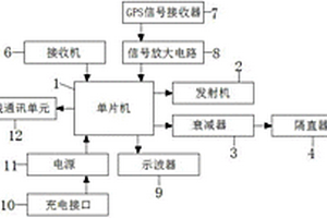 利用GPS信號觸發(fā)地質(zhì)雷達(dá)采集的裝置