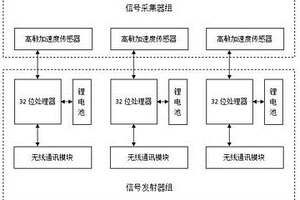 TSP隧道施工地質(zhì)超前預(yù)報探測儀和探測系統(tǒng)