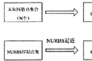 基于平面鉆孔的三維地質(zhì)體自生成技術(shù)