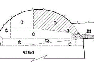 復雜地質(zhì)條件下大型尾水調(diào)壓室穹頂?shù)拈_挖方法