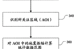 使用地震數(shù)據(jù)分析地質(zhì)特征的系統(tǒng)和方法