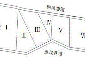 復(fù)雜地質(zhì)條件下不規(guī)則綜采工作面開采方法