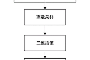 基于地質(zhì)圖切剖面的三維地層建模方法