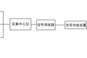 復(fù)雜地質(zhì)條件下的聯(lián)合圍堰健康預(yù)測(cè)系統(tǒng)