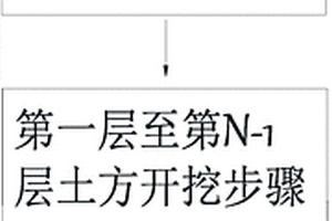 具有硬巖地質(zhì)的深基坑土方開挖方法