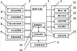 地質災害警示裝置