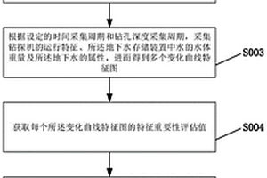 水文地質(zhì)中含水層與隔水層的識(shí)別方法