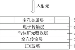 探測波段可調(diào)鈣鈦礦窄帶光電探測器與制備方法