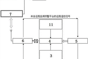 邊坡地質(zhì)災(zāi)害監(jiān)測預(yù)警系統(tǒng)