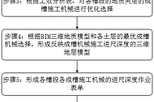 復(fù)雜地質(zhì)條件下地下連續(xù)墻成槽的施工方法