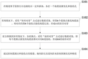 基于跨超前水平鉆孔地震CT的超前地質(zhì)預(yù)報(bào)方法及系統(tǒng)