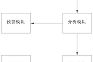 基于北斗高精度衛(wèi)星定位的地質(zhì)災(zāi)害監(jiān)測與預(yù)警系統(tǒng)