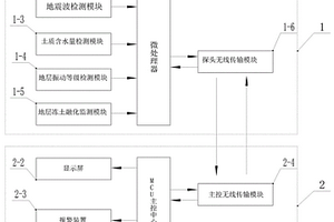 地質(zhì)層振動(dòng)預(yù)警無(wú)線(xiàn)遠(yuǎn)程智能監(jiān)測(cè)系統(tǒng)及預(yù)警方法