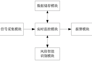 泥石流地質(zhì)災(zāi)害的監(jiān)測(cè)系統(tǒng)及方法