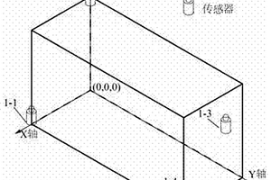 開挖卸荷作用下地下工程未知地質(zhì)構(gòu)造活化識(shí)別方法