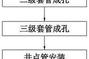 適用于中粗砂地質(zhì)輕型井點(diǎn)降水的多級(jí)套管取砂成孔法