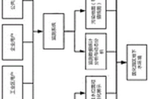 基于三維地質(zhì)模型的地下水智慧監(jiān)管平臺(tái)