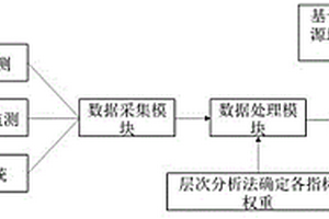 基于RS/GIS的城市地質(zhì)環(huán)境動(dòng)態(tài)監(jiān)測與評(píng)價(jià)方法