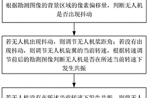 地質(zhì)勘測用無人機(jī)飛行平臺