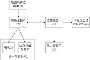 地質(zhì)環(huán)境和礦山監(jiān)測(cè)預(yù)警系統(tǒng)