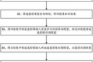 基于北斗導(dǎo)航的天然草地質(zhì)量評(píng)價(jià)方法、系統(tǒng)及存儲(chǔ)介質(zhì)