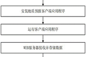 基于地質(zhì)預(yù)報(bào)施工全過(guò)程信息化施工協(xié)同方法