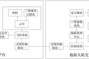 基于無人機的地質(zhì)災害監(jiān)測評估系統(tǒng)