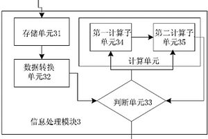 淺層地質(zhì)位移監(jiān)測與預(yù)警系統(tǒng)及方法