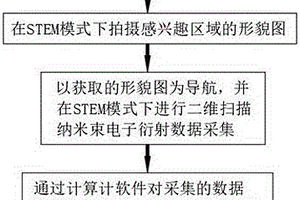 納米尺度分析地質(zhì)樣品晶體取向與相分布的方法