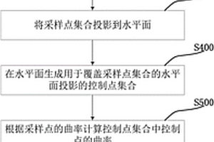 三維地質(zhì)表面模型中的插值數(shù)據(jù)處理方法