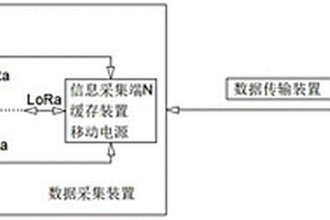 地質災害監(jiān)測系統(tǒng)及監(jiān)測方法