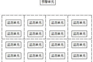 山體滑坡地質(zhì)災(zāi)害的預(yù)警系統(tǒng)及其預(yù)警方法