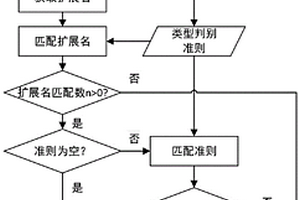 地質(zhì)資料包目錄與文件類型自動識別方法