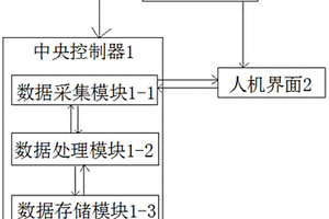 基于工程地質(zhì)因素關(guān)聯(lián)性的盾構(gòu)機(jī)智能選型方法及裝置