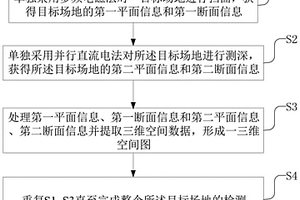 基于多頻電磁法與并行直流電法的場(chǎng)地質(zhì)量快速檢測(cè)方法