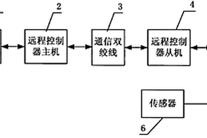 防爆地質(zhì)超前探測遠(yuǎn)程控制系統(tǒng)