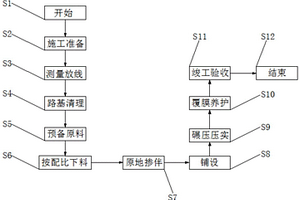 南京地區(qū)特有地質(zhì)雨花石砂礫層路基加固處理施工方法