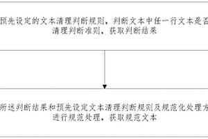 多源Markdown地質資料文本格式規(guī)范化方法及系統(tǒng)