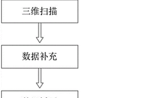 基于三維掃描建模的地質(zhì)測繪工作系統(tǒng)