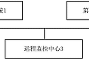 基于物聯(lián)網的遠程地質災害監(jiān)控系統(tǒng)